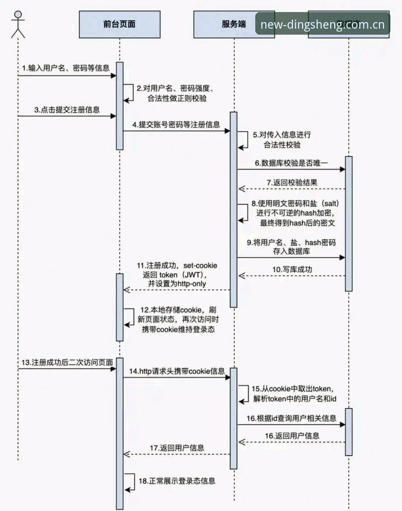 鼎盛平台入口焕新亮相注册流程实用指南：从零开始的V4版体验全记录